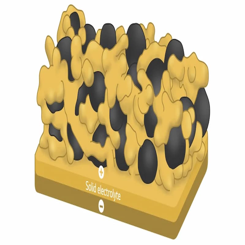 رابطه الکترولیت جامد و اجزای باتری