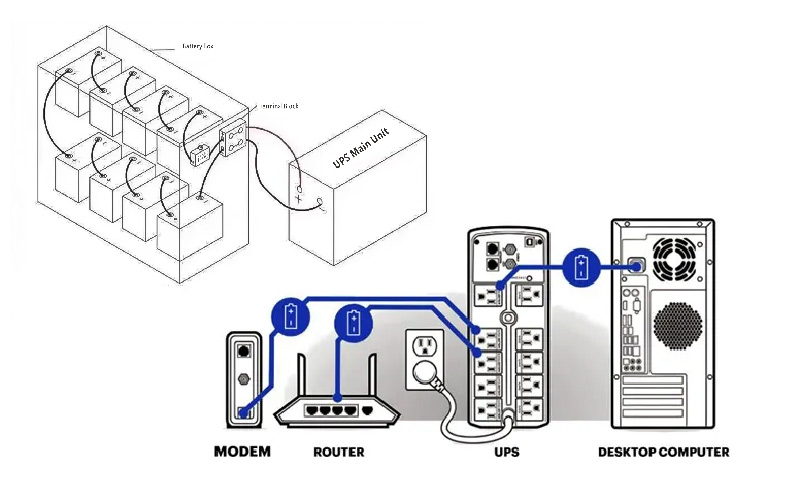 نحوه اتصال صحیح باتری یو پی اس
