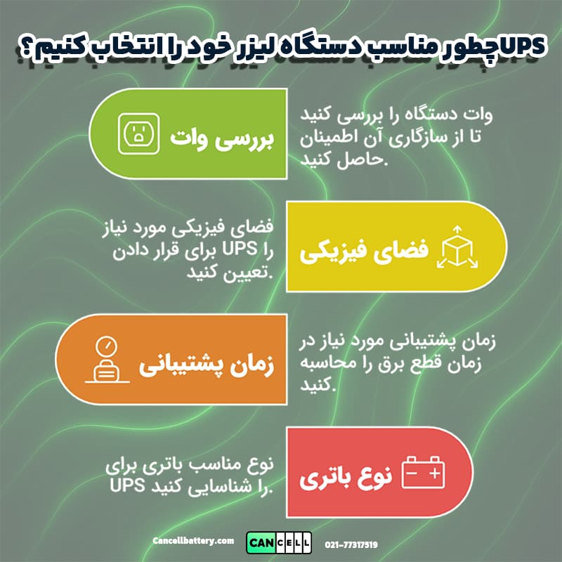 اینفوگرافیک راهنمای انتخاب UPS برای دستگاه لیزر با بررسی وات، فضای فیزیکی، زمان پشتیبانی و نوع باتری