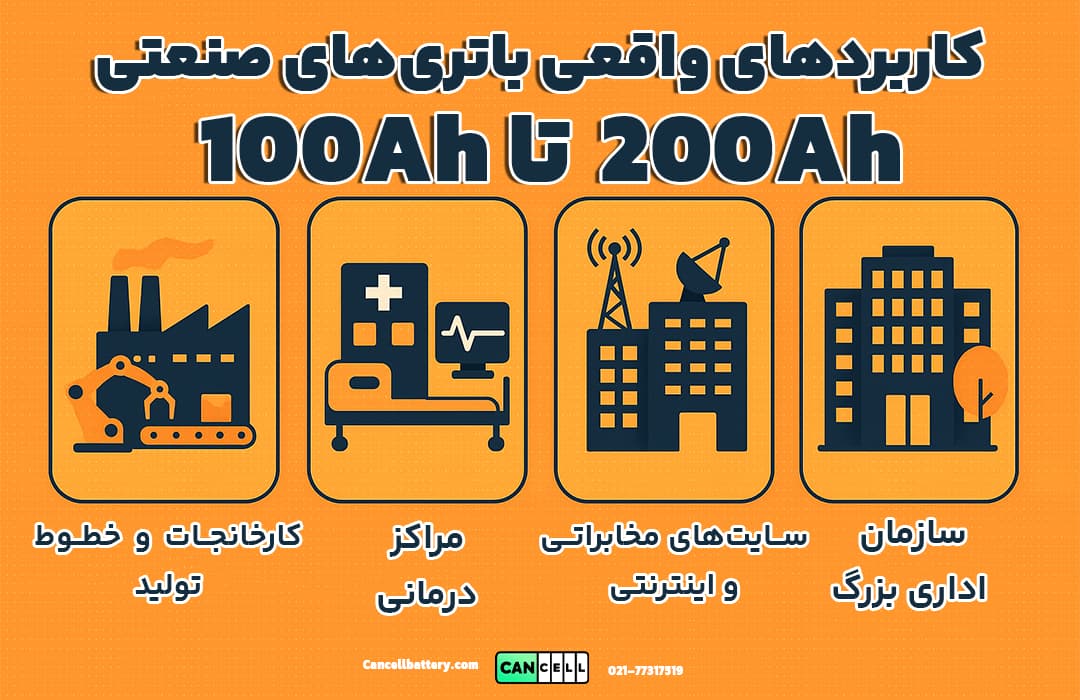  اینفوگرافی کاربردی از استفاده باتری&zwnj;های 100Ah تا 200Ah در کارخانه&zwnj;ها، مراکز درمانی، سایت&zwnj;های مخابراتی و سازمان&zwnj;های اداری بزرگ