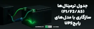 جدول ترمینال‌ها (F1/F2/A5) و سازگاری با مدل‌های رایج UPS