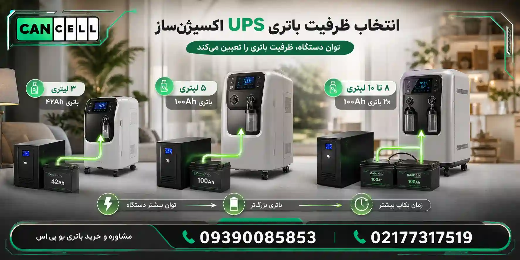 بهترین ظرفیت باتری یو پی اس برای دستگاه اکسیژن ساز